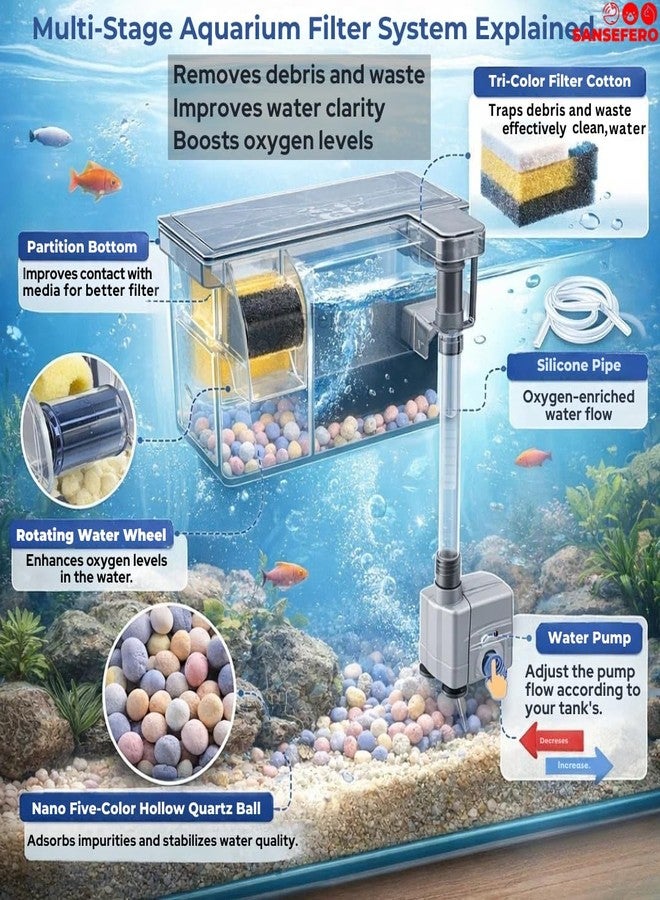 SANSEFERO Multifunctional External Waterfall Aquarium Bio Top Filter with 3-Stage Filtration System Included with Bio Filter Media Sponge & Water Pump (BL-771) - Image 2